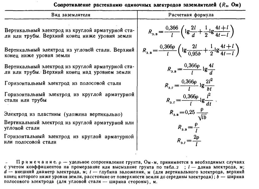 Сопротивление вертикала