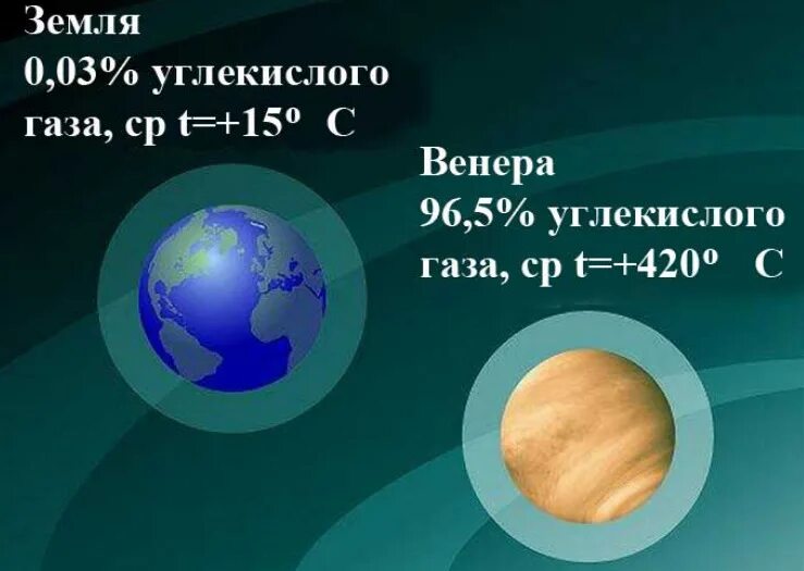 Какая температура на поверхности венеры. Атмосферное давление Венеры. Давление Венеры. Атмосфера Венеры.