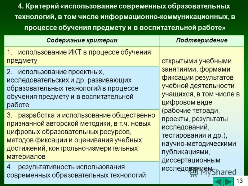 Сетевая форма реализации образовательных. Способы реализации образовательной программ. Закон о дистанционном образовании. Использование сетевой формы реализации образовательных программ. Требования фгос до обязательные при реализации ооп до.