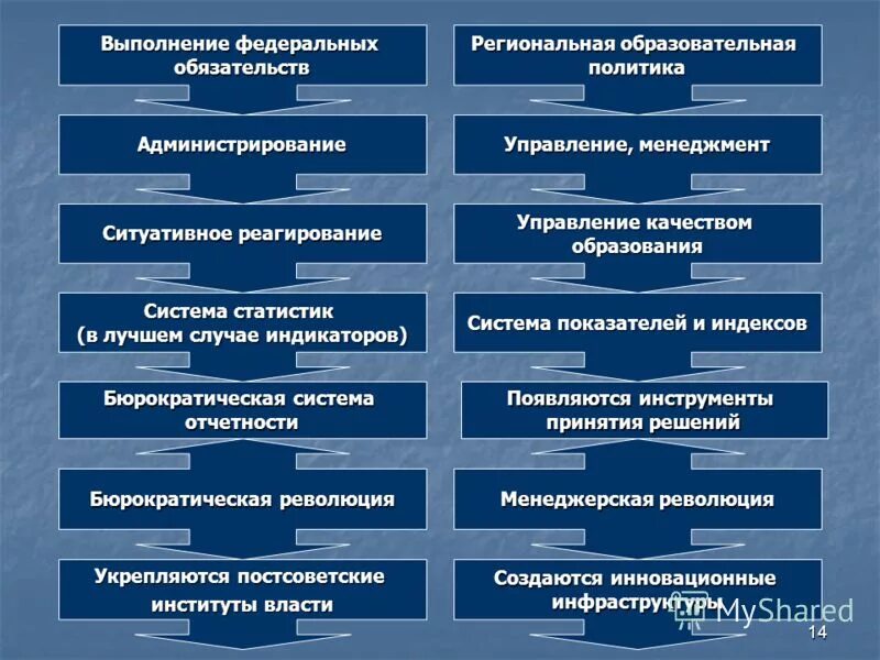 соотношение администрирования и менеджмента. администрирование это определение. управление менеджмент администрирование. администрирование хто. администрирование это в менеджменте.