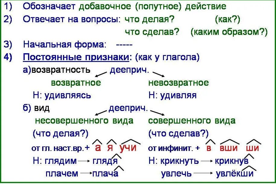 Начальная форма глагола обозначить