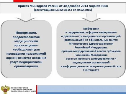 Приказ независимая оценка качества медицинской организацией