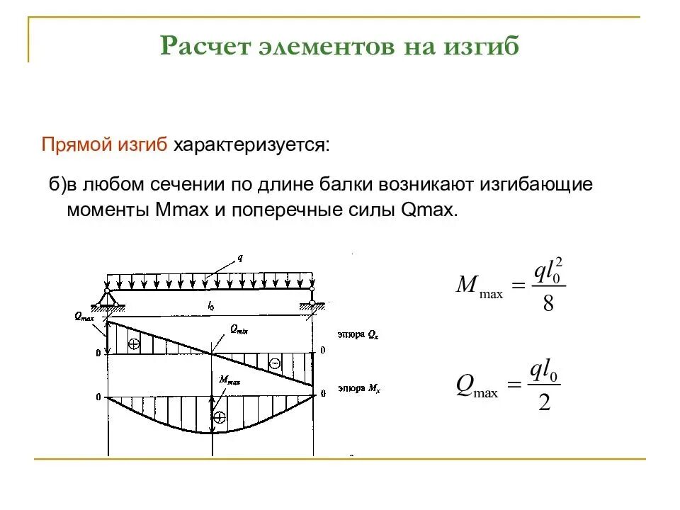 Проверка на изгиб. Расчет прогиба балки формула. Расчет металлической балки прогиб формула. Формулы расчета изгибающего момента балки. Расчетная схема прогиба балки.