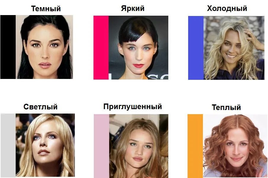 Типы внешности. Приглушенный теплый цветотип. Приглушенный холодный цветотип. Приглушенный глубокий цветотип. Теплый и холодный цветотип.