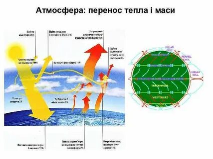 Тепло в атмосфере
