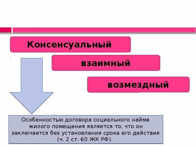 Понятие социальный найм жилого помещения. Договор социального найма жилого помещения консенсуальный. Признаки договора соц найма. Коммерческий найм жилого помещения таблица. Признаки договора социального найма жилого помещения.