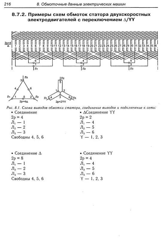 Обмоточные данные электродвигателей аир112м4. Обмоточные данные электродвигателей схема. Справочник электрообмотчика обмоточные данные. Обмоточные данные асинхронный двигатель книга. Справочник обмотчика цветкова
