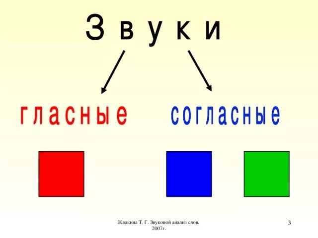 Какие цвета обозначают звуки. Звуковой анализ. Карточки для звукового анализа. Схема звукового анализа. Звуковой анализ слова в детском саду.