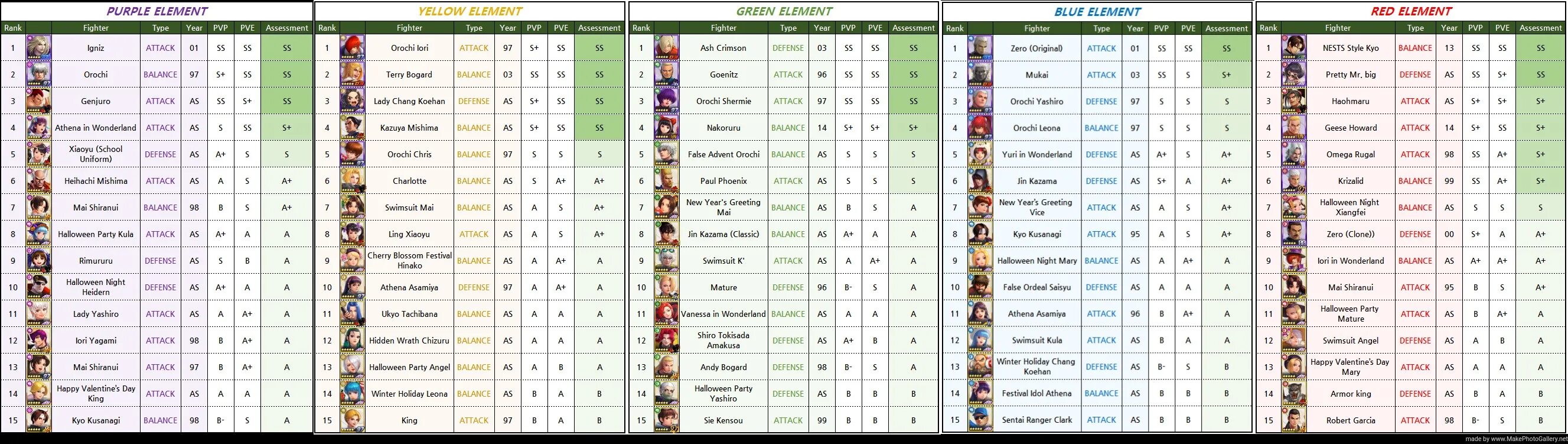 Цены юнитов в skibidi tower. Tier list. Тир лист ТОВЕР дефенс. Тир лист ТОВЕР дефенс all Star. Тир лист ультимейт ТОВЕР дефенс.