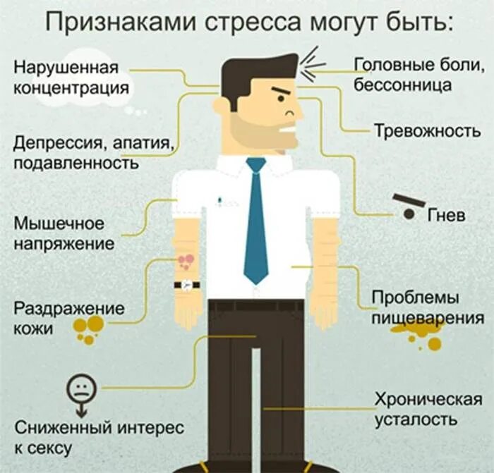 Что может быть из. Симптомы стресса. Проявления стресса. Основные симптомы стресса. Причины проявления стресса.