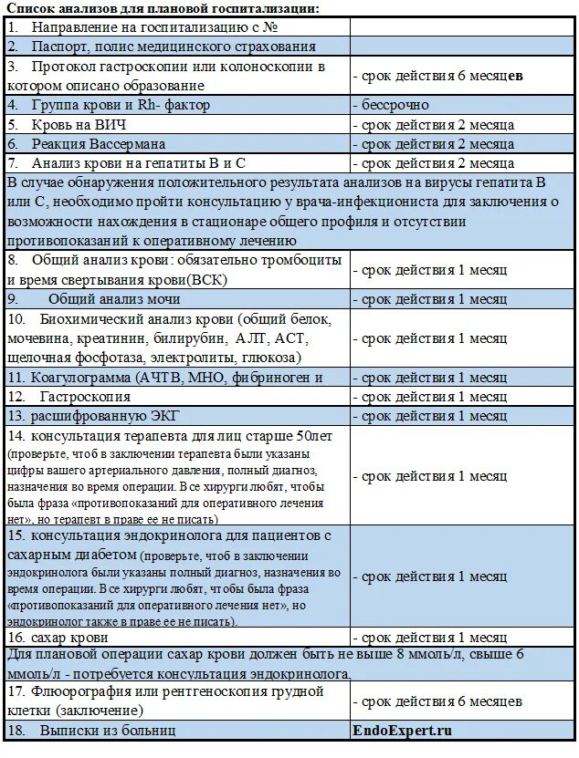 Список анализов перед госпитализацией на операцию. Сроки годности анализов для госпитализации на операцию. Перечень анализов перед операцией. Срок годности анализов перед операцией.
