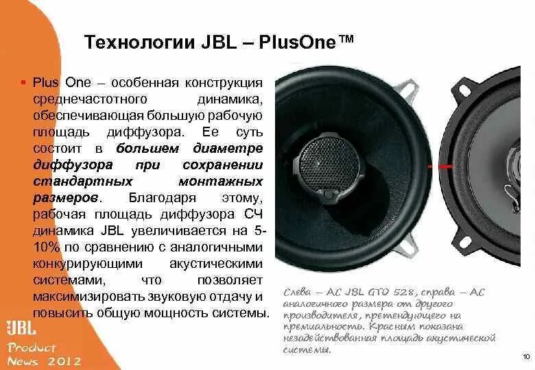 Динамики для колонок JBL 150. JBL динамики 13см 2ом. JBL колонка 200 размер динамиков. Динамик JBL 13 см мидбасс. Характеристики сч