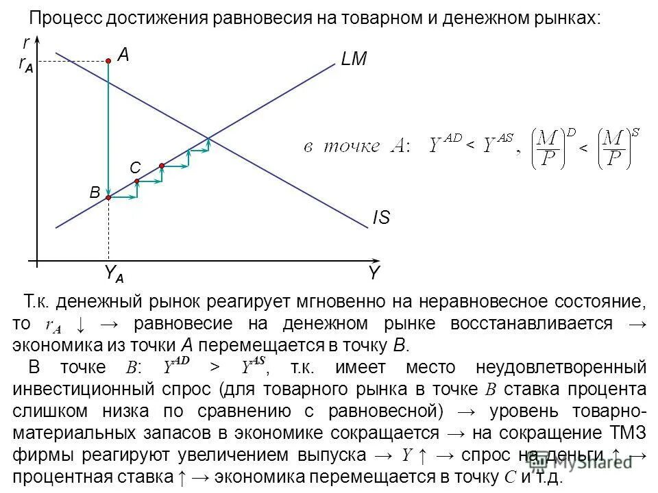 Выигрыши покупателя и продавца в равновесии. Увеличение спроса и предложения. Достижение рыночного равновесия. Макроэкономическое равновесие на товарном рынке. Рыночные механизмы.