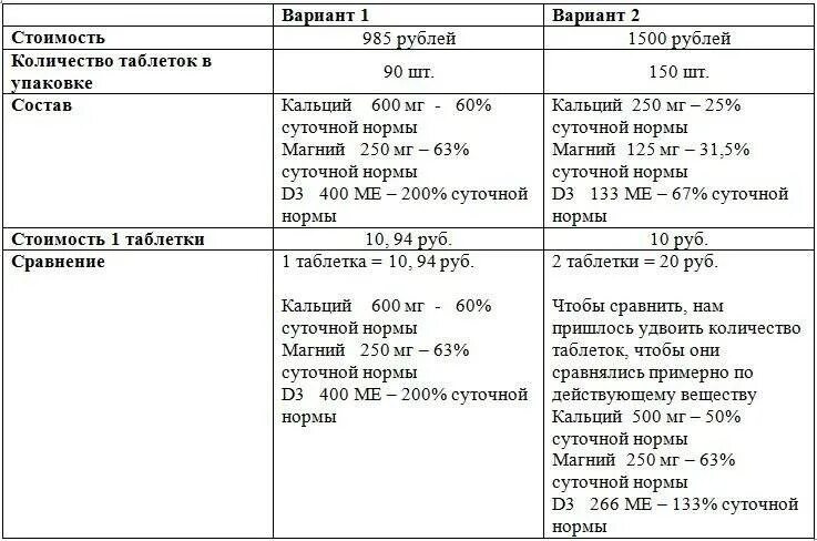 Суточная моча норма литров. Суточная моча на кальций. Кальций в суточной моче норма. Магний норма. Суточная норма магния б6.