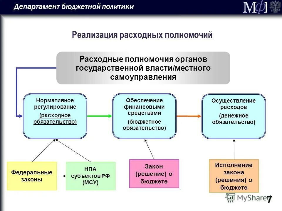 организационная структура городской администрации самары. департамент бюджета. структура администрации муниципального района схема. департамент бюджета. правовой статус бюджетной организации.