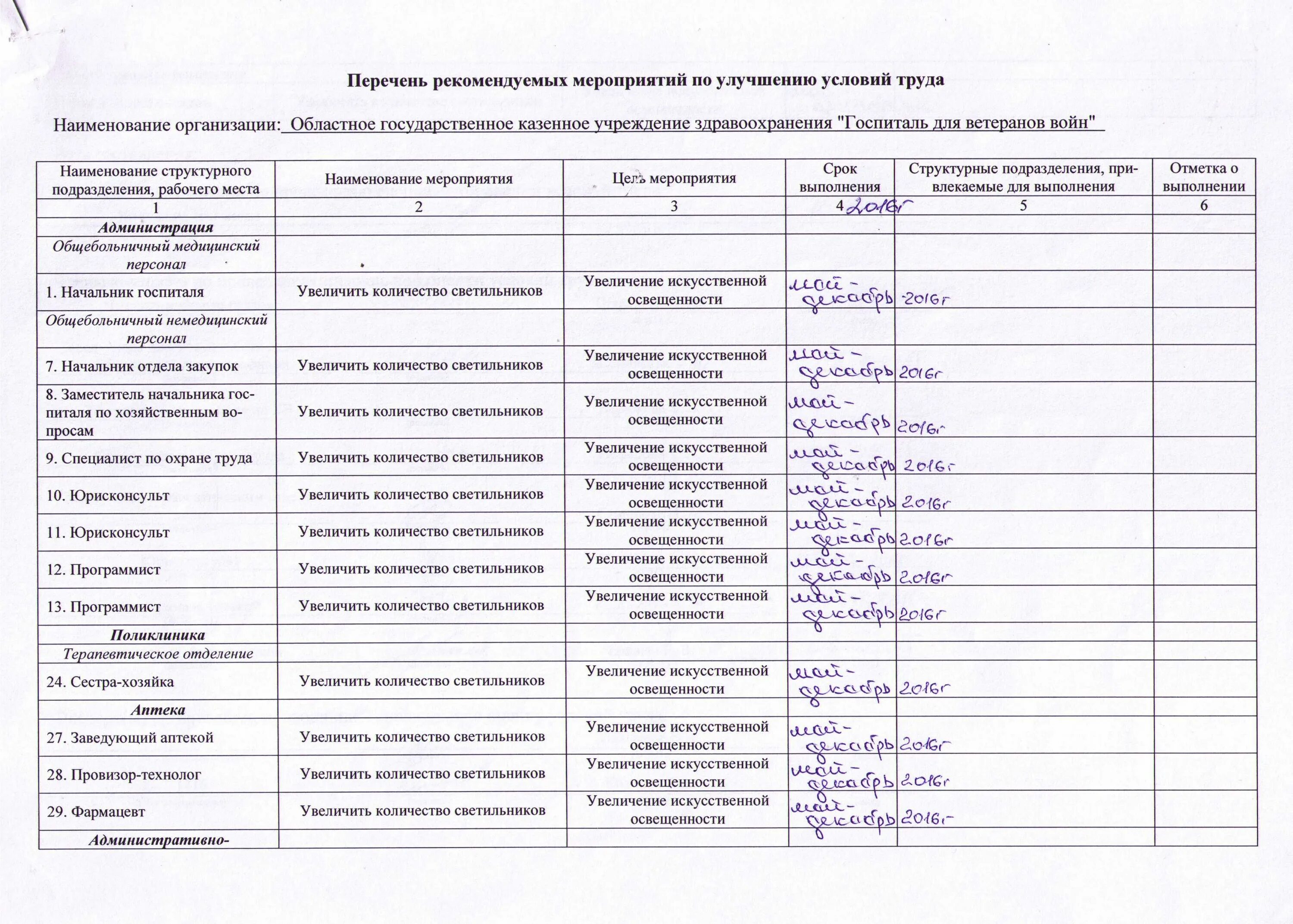 Отчет мероприятий по охране труда. План мероприятий по охране труда. Примерный план мероприятий по охране труда. Планирование мероприятий по улучшению условий труда. План мероприятий по улучшению условий.