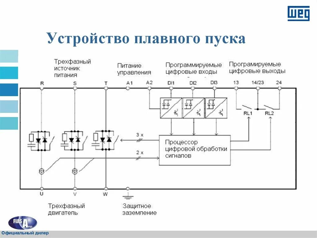 Плавный пуск электродвигателя 380 вольт схема. Схема установки реле плавного пуска. Схема подключения устройства плавного пуска электродвигателя. Схема пуска электродвигателя с устройством плавного пуска.