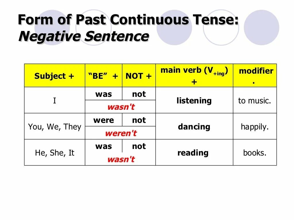 Were also present. Past Continuous affirmative and negative. Past Continuous. Present Continuous Tense. Паст континиус тенс.