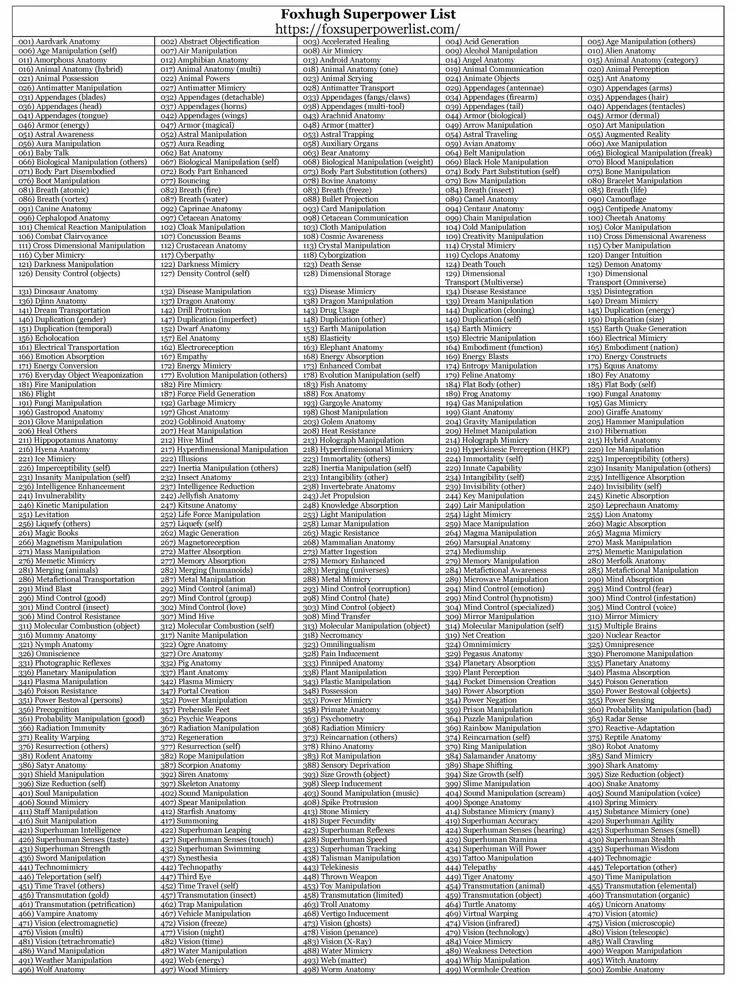 Power list. Super powers list. superpowers list. list of superpower art. list of superpower d500 rpg.