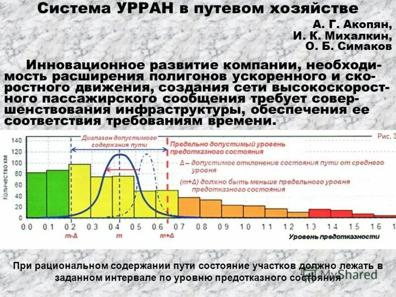 Система урран предусматривает сдо. Урран.