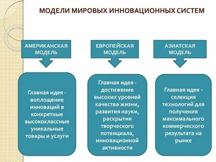 Методы инновационной экономики