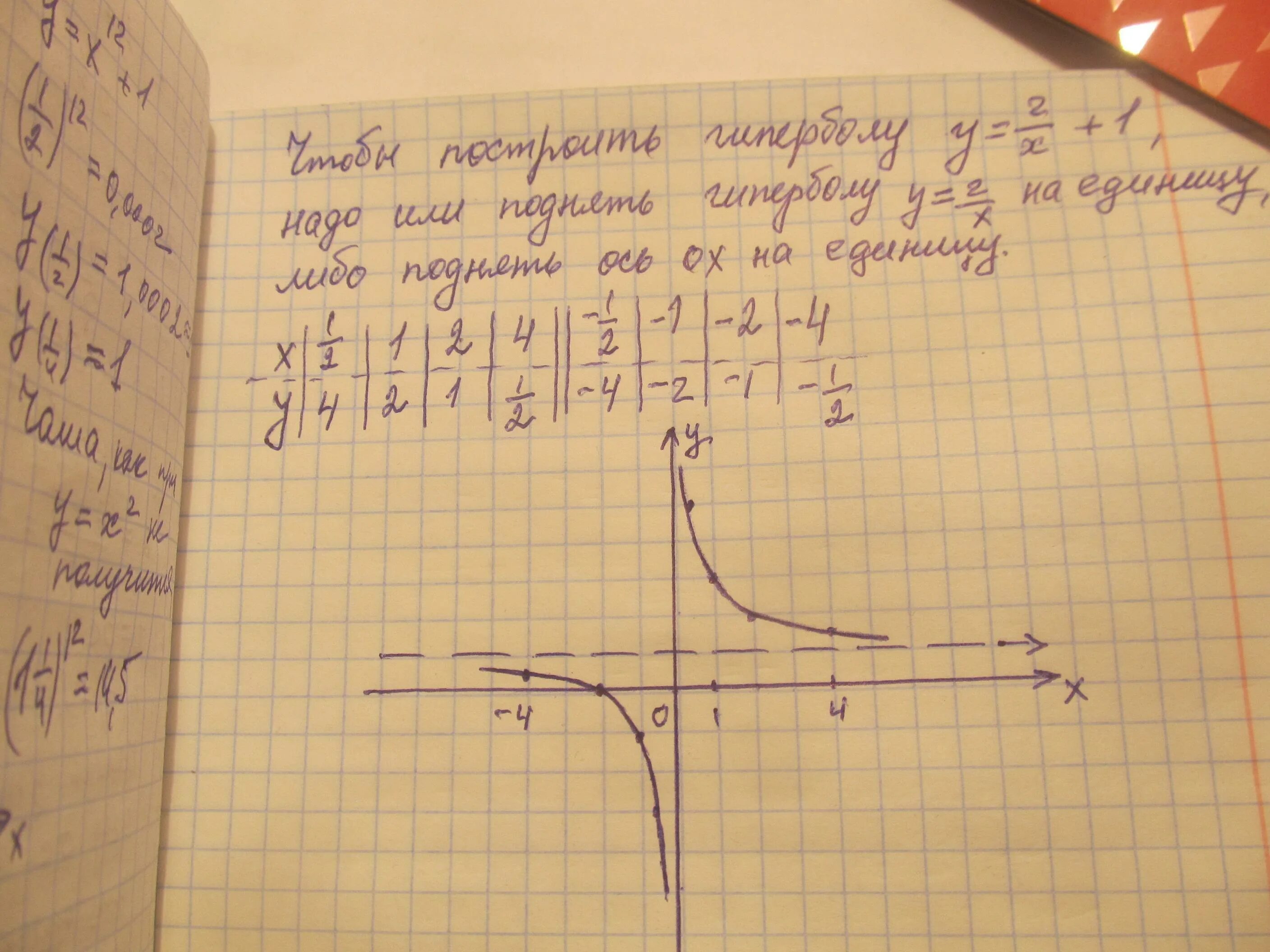 Y 2x 1 составить таблицу. Таблица для гиперболы. Гипербола 1/2х. Y 1 2x Гипербола. Таблица для гиперболы 2/х.