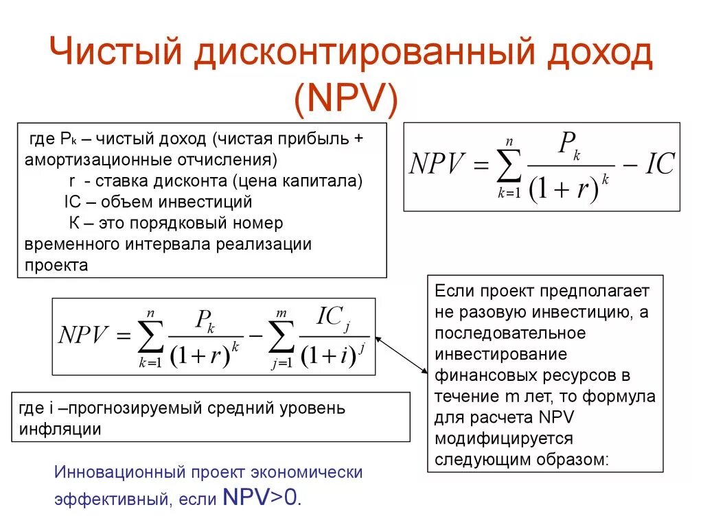 Чистые инвестиции расчет. Чистый дисконтированный доход npv формула. Формула расчета чистого дисконтированного дохода. Расчет чистого дисконтного дохода примеры. Дисконтирование инвестиций формула npv.