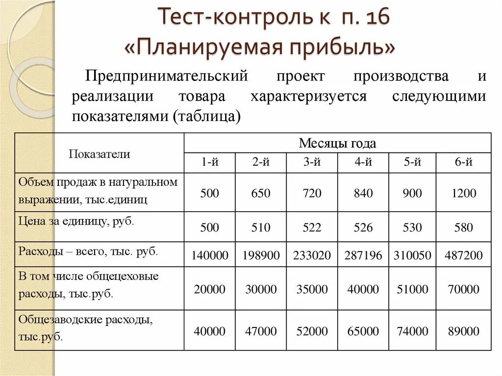 Полученный от производства и реализации