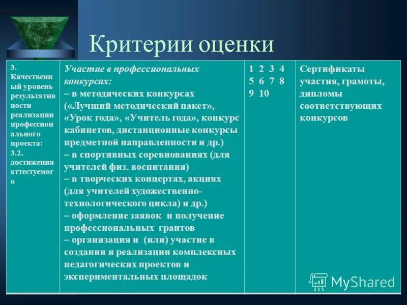 Критерии оценки конкурса в электронной форме. Критерии оценивания конкурса. критерии оценивания соревнований. критерии оценки статьи. критерии оценивания викторины.