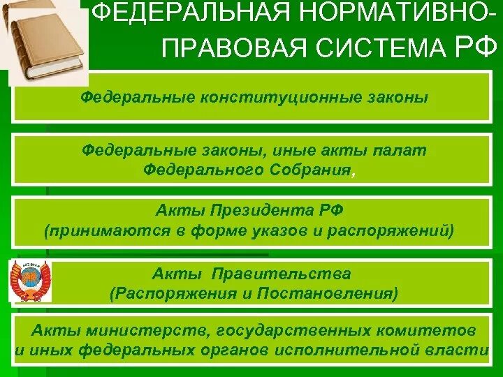 Федеральный правовой сайт. Нормативно правовая система. Нормативно правовая подсистема. Правовая система Российской Федерации. Нормативно правовая система РФ.