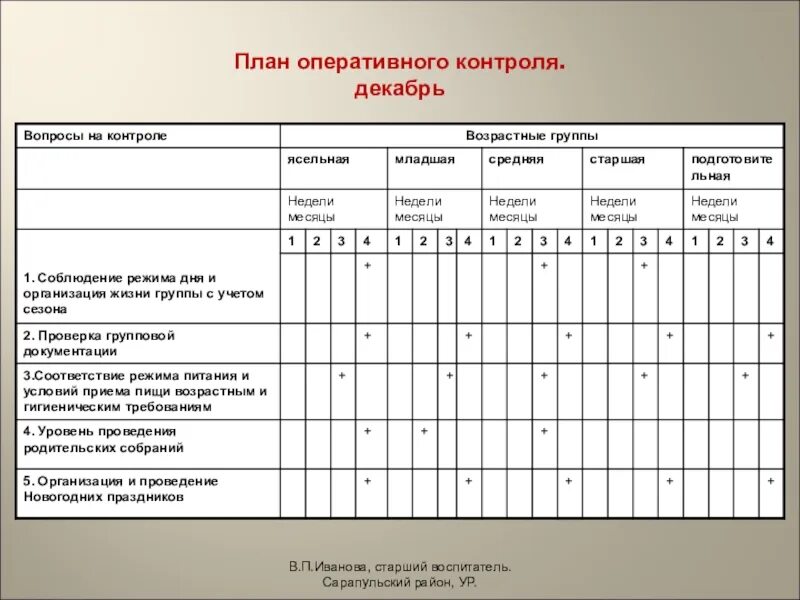 Карта контроля тематического контроля