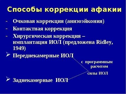 Способ корректировок