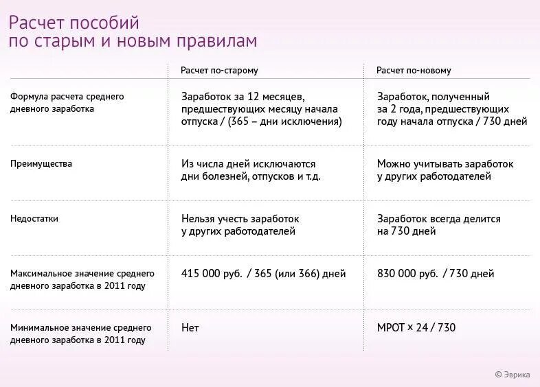 Кто оплачивает отпуск по беременности. Декретные выплаты. Сколько платят декретные. Декретный отпуск выплаты. Декретные выплаты по беременности и родам.