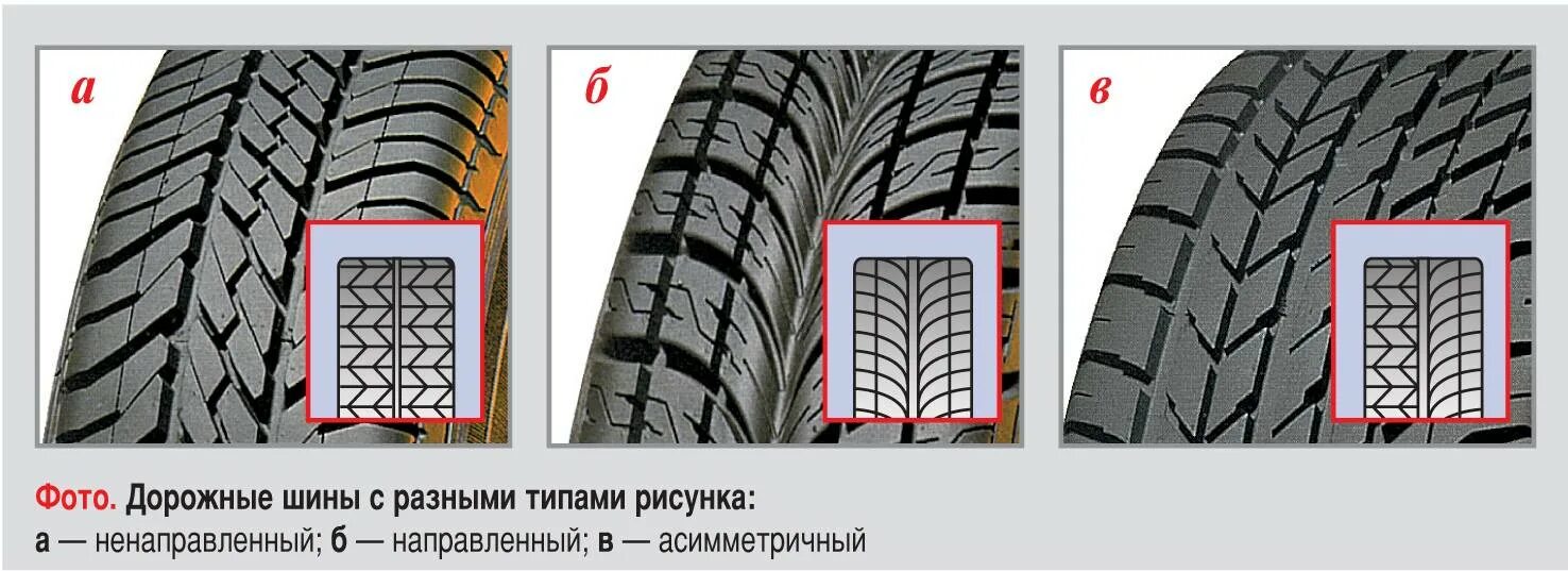 Как правильно ставить летнюю резину по направлению. Как правильно установить шины с направленным рисунком протектора. летние шины с направленным рисунком протектора r14. симметричный ненаправленный рисунок протектора. направление протектора летней резины ненаправленный.