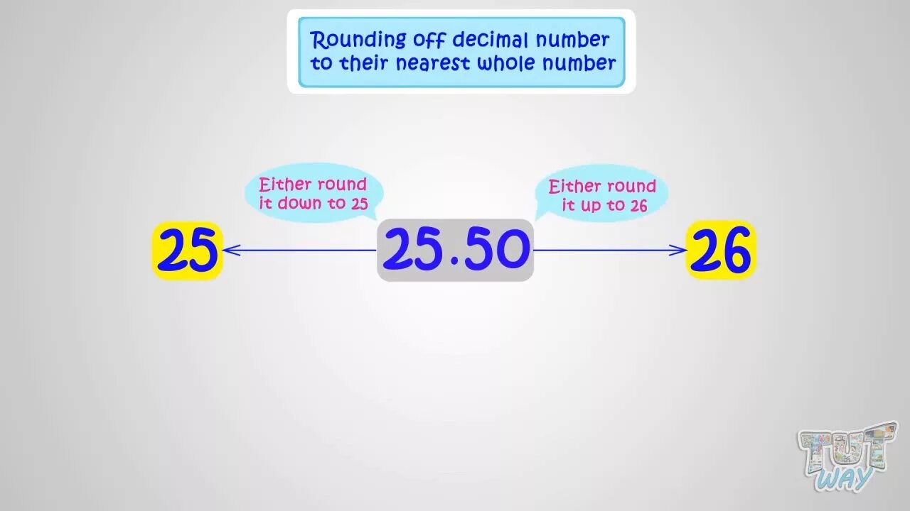 Round to nearest. How to Round numbers. Nearest whole number. Rounding Decimals. Rounding numbers.