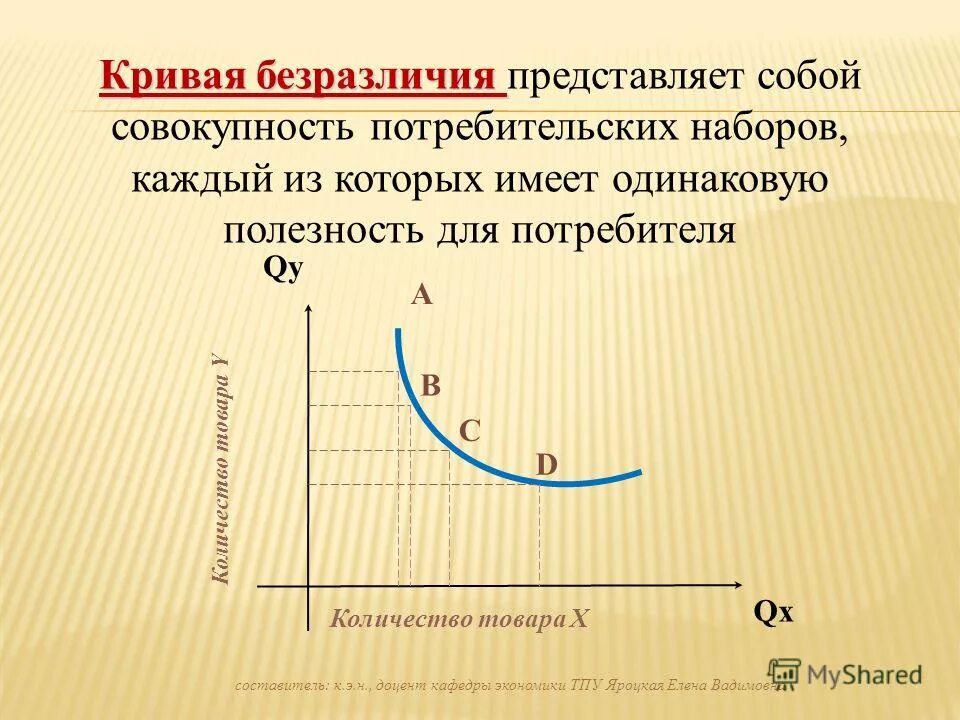 Кривые безразличия для предпочтительного товара. Кривая безразличия потребителя. Основные свойства кривые безразличия. Основные свойства кривые безразличия. Кривая безразличия потребителя.