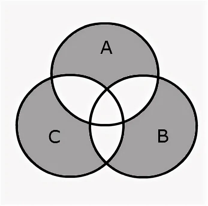 A U B U C диаграмма Эйлера. Выразить через базовые множества. Круги Эйлера a-(b n c). Разность множеств через круги Эйлера.
