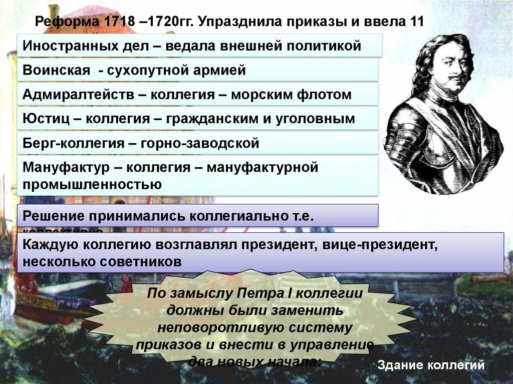 Учреждение коллегии произошло в. Реформа 1718 1720. Реформы Петра 1 1718. Реформа 1718 1720 гг упразднила приказы и ввела.