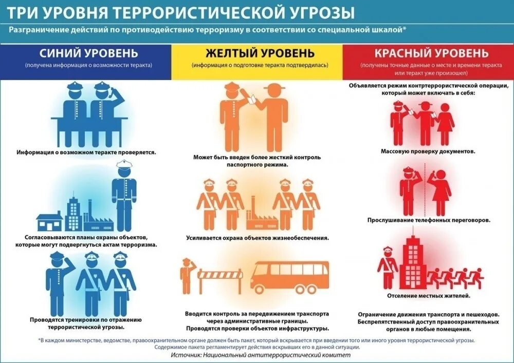 В каждом органе обязательно есть