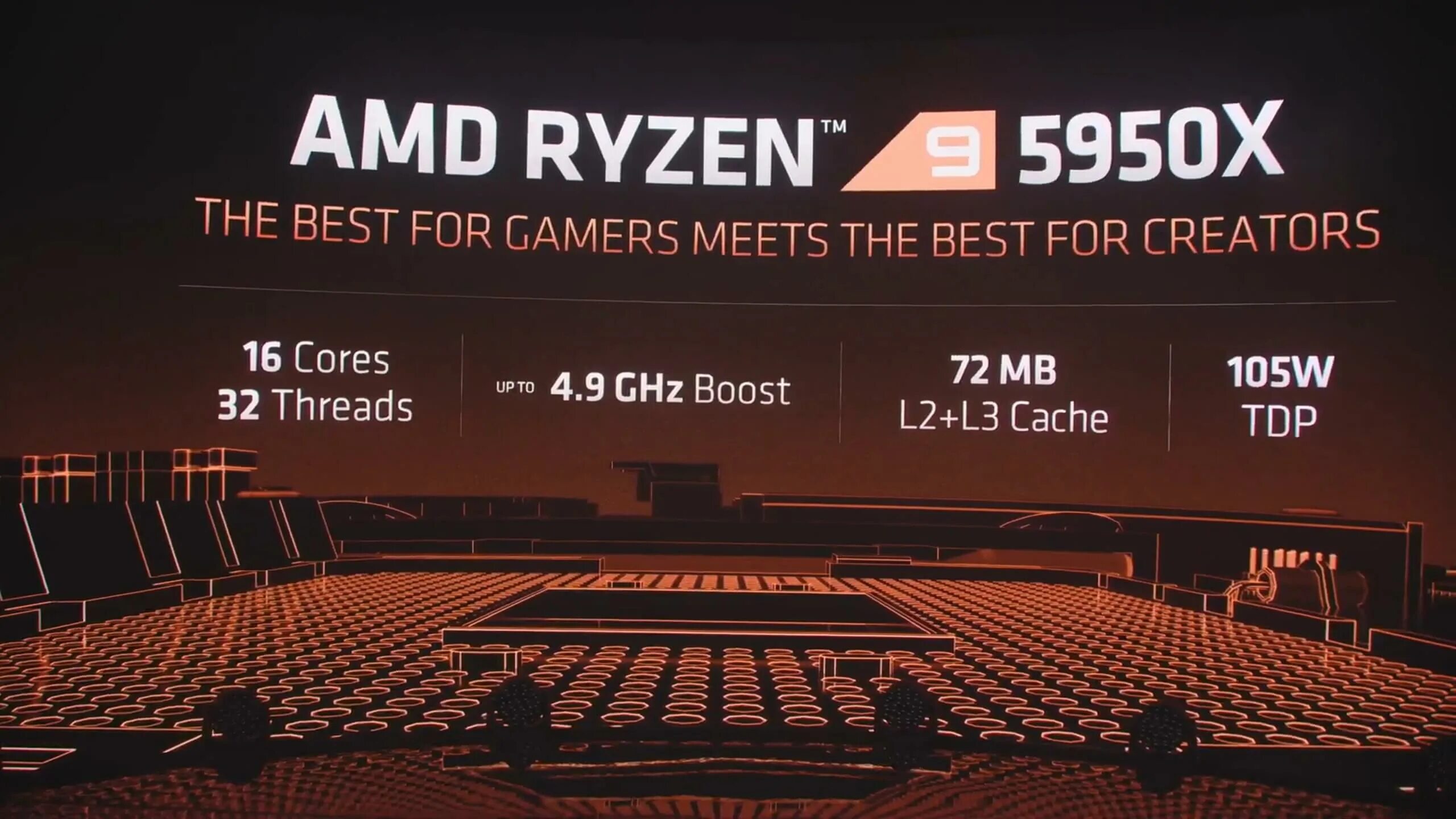 5950x память. Ryzen 9 5950x. ryzen 9 5000x. ryzen 5950x архитектура. процессор amd ryzen 9 5900x.