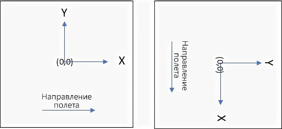 При сканировании изображение будет получено