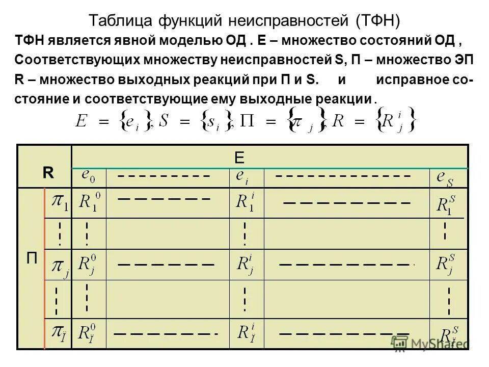 Вывести таблицу функции с. Блок схема функции. Циклический оператор while. Примеры с оператором while. Y x таблица значений.