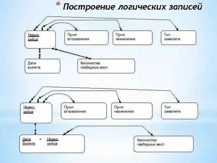 Изобразите в виде схемы