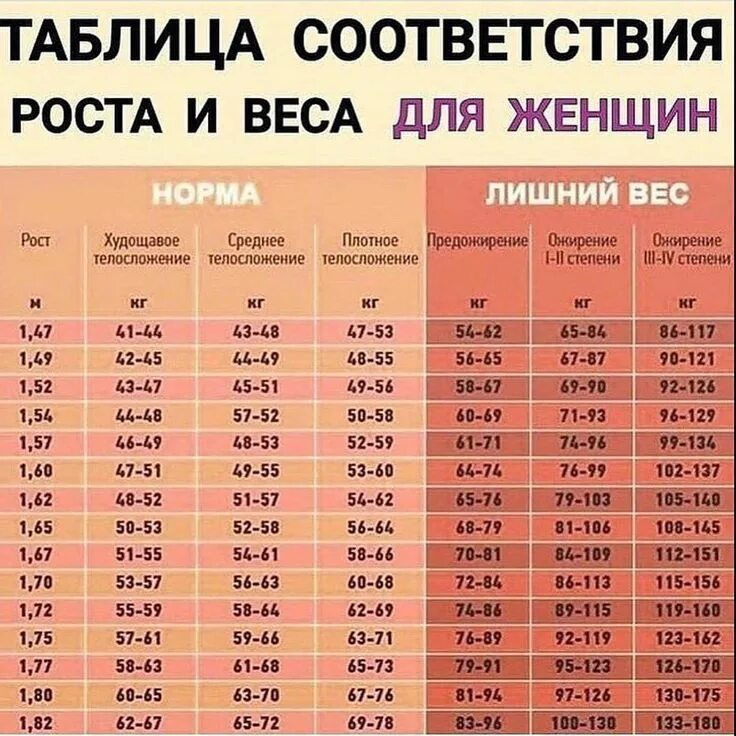 Каково должно быть соотношение