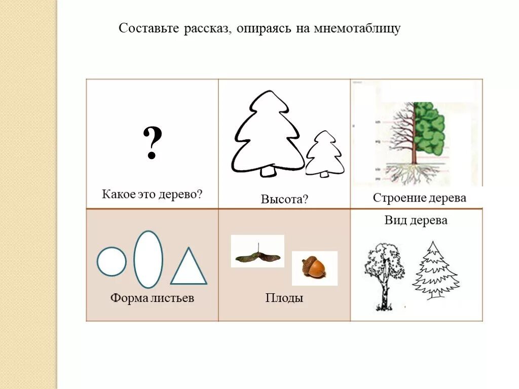 Мнемотаблицы старшая группа рассказ