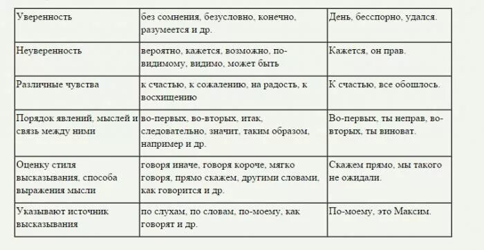 Чувства говорящего примеры. Предложения с вводными словами и обращениями. Вводные слова и обращения таблица. Водные слова и обращения. Предложения с обращением и вводным словом.