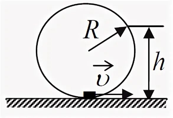 Бусинка скользит по горизонтальной спице. Небольшая шайба после толчка приобретает скорость. Небольшая шайба после толчка приобретает скорость 2 м/с. Небольшая шайба после толчка приобретает скорость v и скользит. Внутренний радиус кольца.