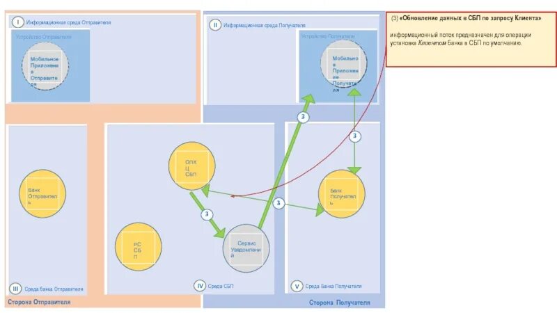 Сбп р. Система быстрых платежей схема. СБП схема оплаты. Система быстрых платежей для клиента. СБП c2b.