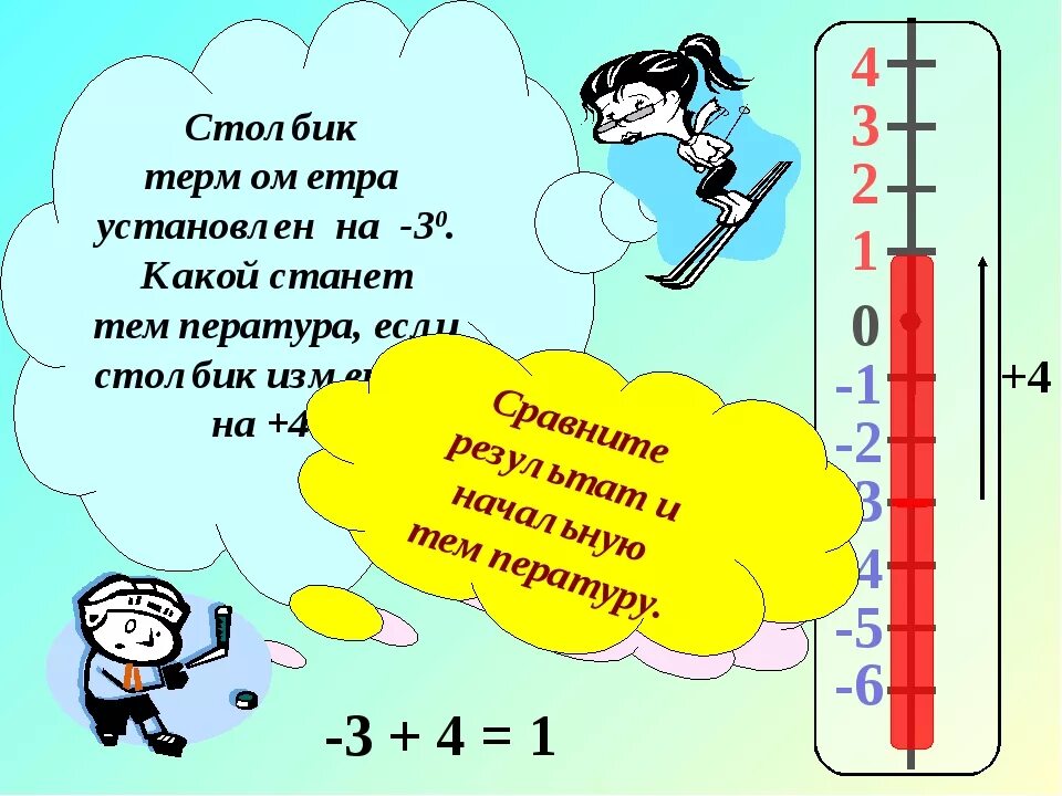 Математика 6 класс отрицательные числа примеры Примеры положительных чисел 6 класс