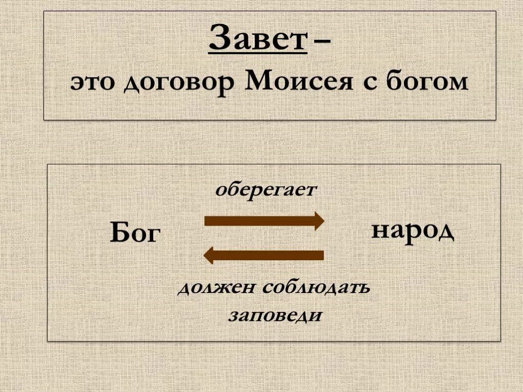 Ветхий Завет. Завет. Ветхий Завет и новый Завет. Значение слова Завет.